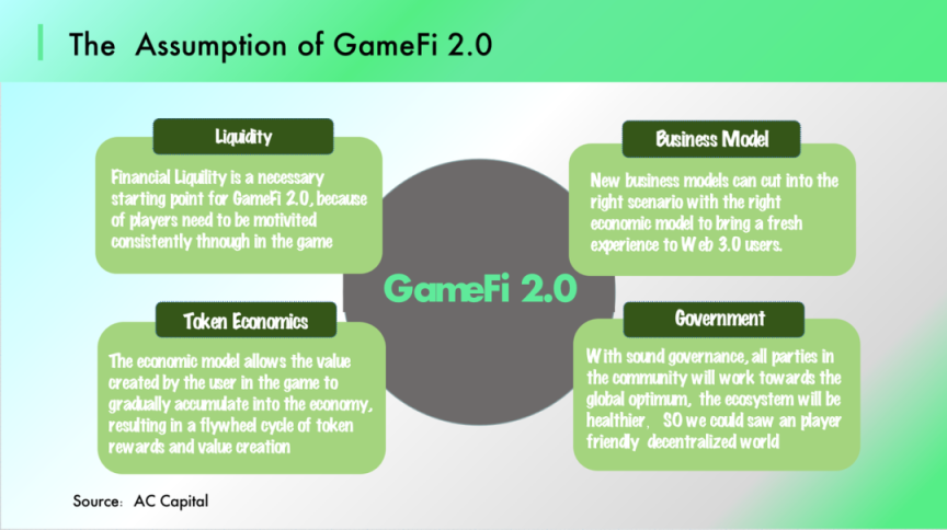 GameFi 2.0 最有可能在哪条公链上发生？