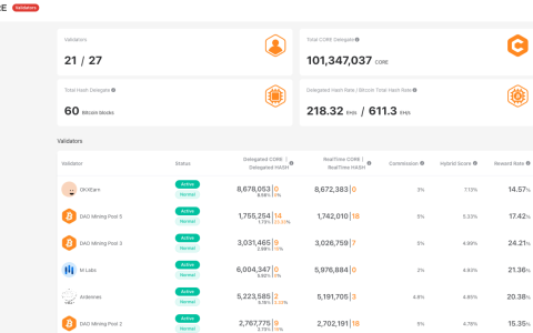 比特币驱动的公链 Core，能否成为 BTCFi 最优解？