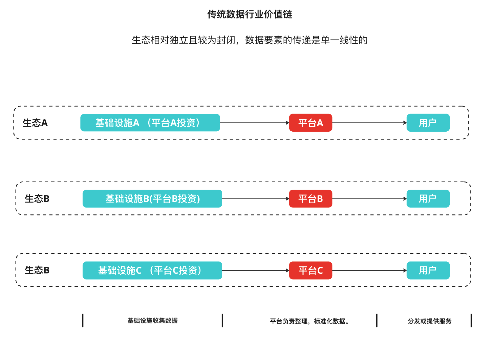 DePIN：双重曲线的叠加构建去中心化的价值网络