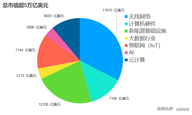 DePIN：双重曲线的叠加构建去中心化的价值网络