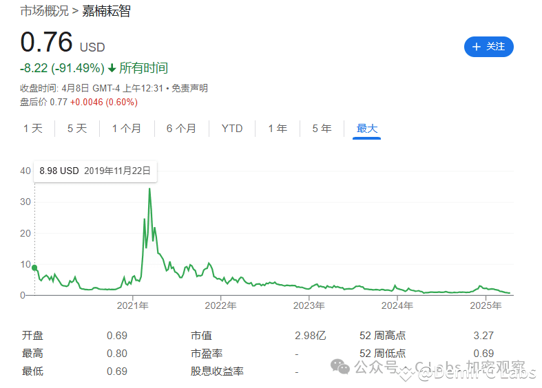 起底比特币OG饭局大佬：辛苦各位大割了......
