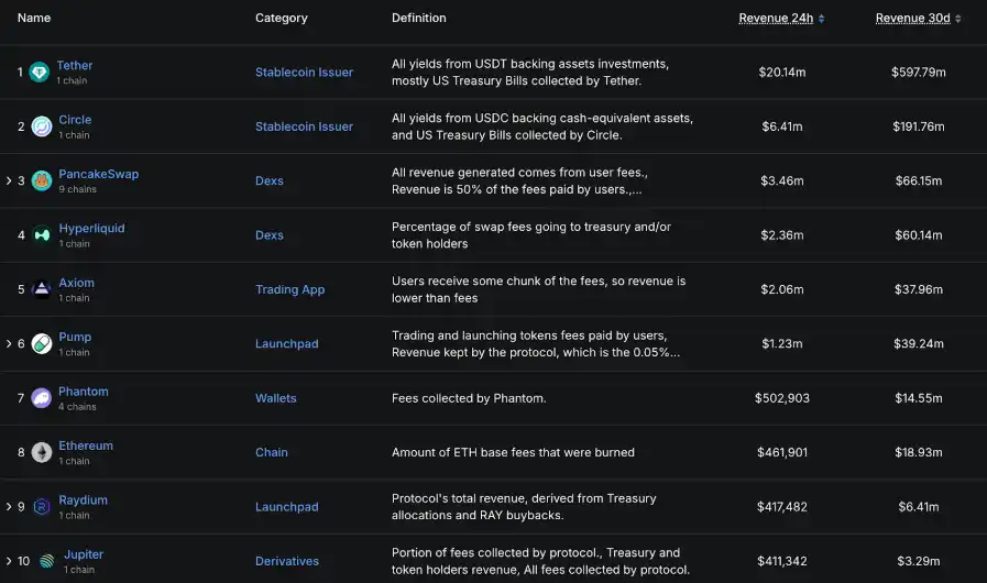 BNB Chain的圈里圈外：奠定新叙事的200天