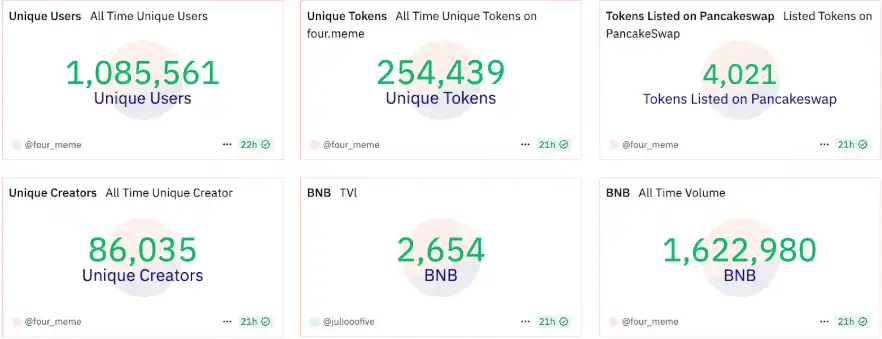 BNB Chain的圈里圈外：奠定新叙事的200天
