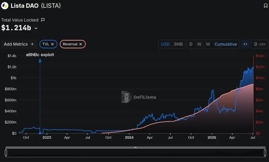BNB Chain的圈里圈外：奠定新叙事的200天