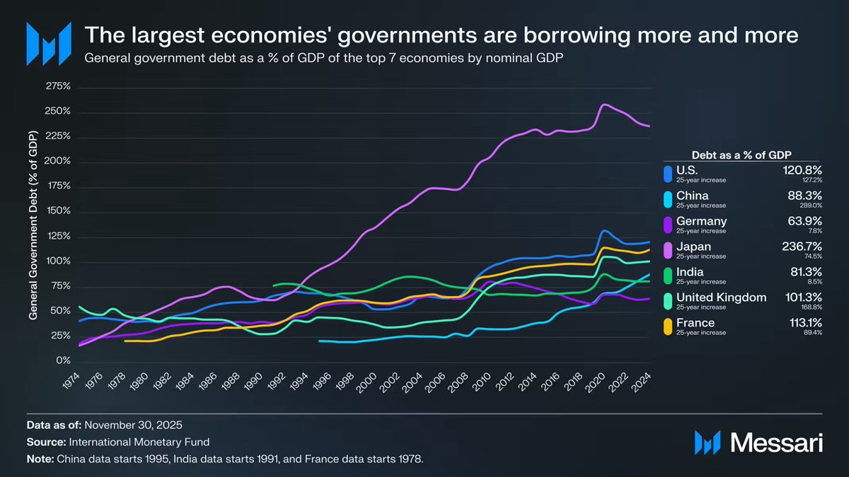 为何2025 年市场情绪全面崩溃？｜解读Messari 十万字年度报告（一）-ChainXiu链嗅网